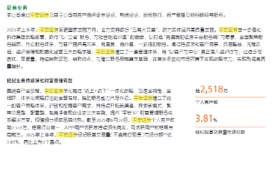 315在行动|“开户送68.8”转头就赖账！平安证券2025上半年2518万用户行业第一