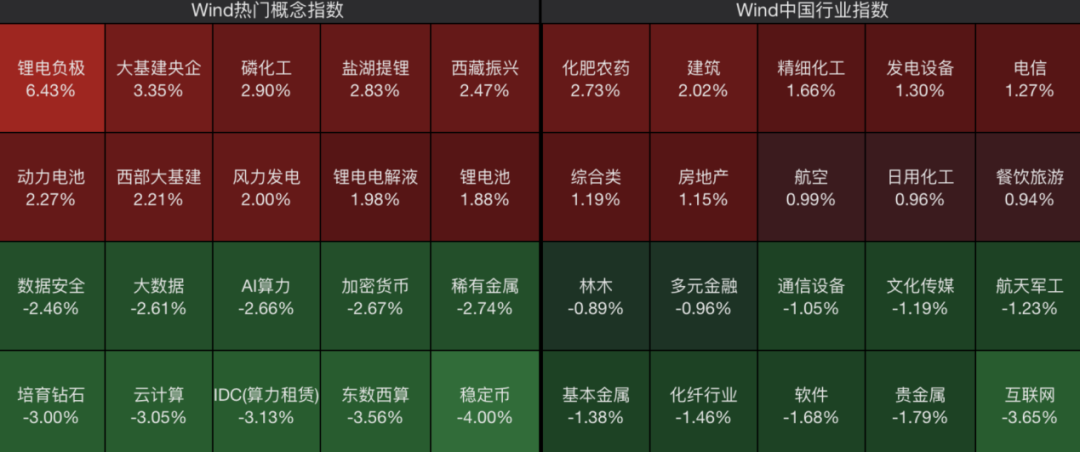 强势拉升！002470 一分钟涨停！