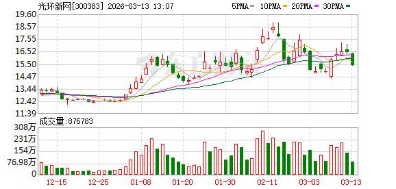 光环新网：公司数据中心业务辐射京津冀、长三角及中西部地区