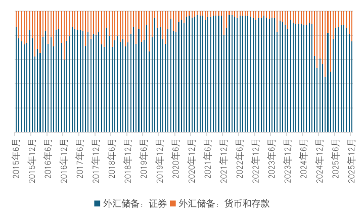外汇储备“二十年居首”再思考