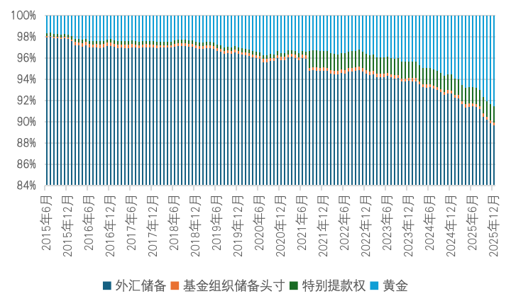 外汇储备“二十年居首”再思考