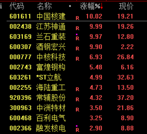 尾盘跳水，原因找到了