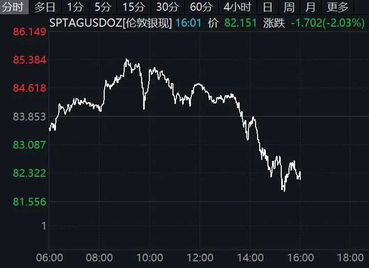 突变!黄金、白银、美股期货集体下跌!美元、原油大幅拉升!