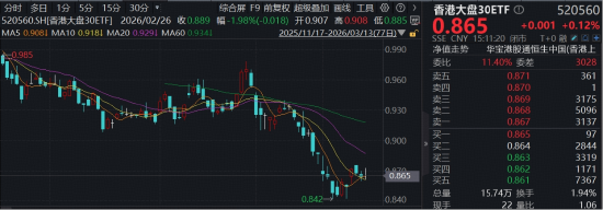 Agent引爆大模型商业化,腾讯云官宣涨价!互联网龙头逆市活跃,阿里巴巴上探2%