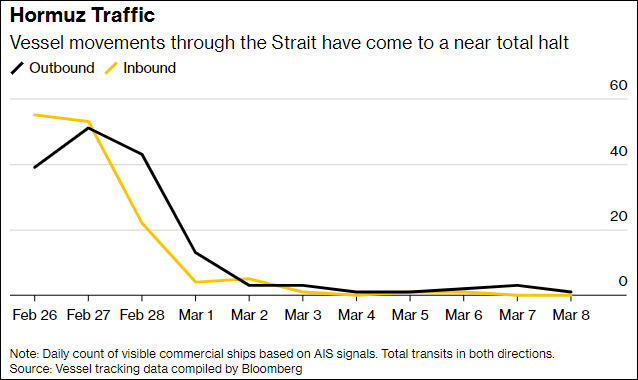 “伊朗想放部分油轮过海峡，前提是石油以人民币结算”