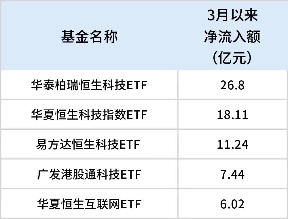 华尔街“大空头”,看好恒生科技