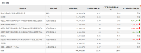 长线资金，买入这些标的