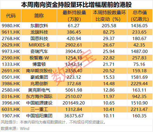 600111,稀土龙头大动作!逾50亿港元爆买油气龙头股