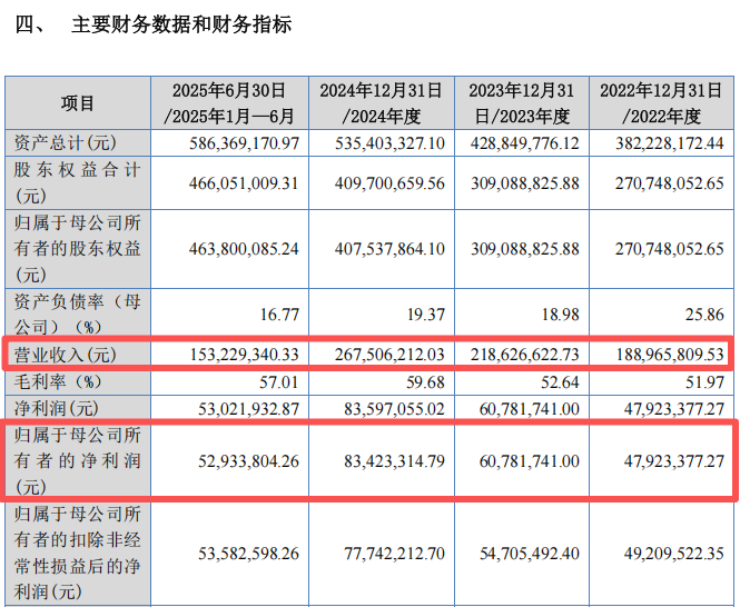 “高中签率”新股，来了！