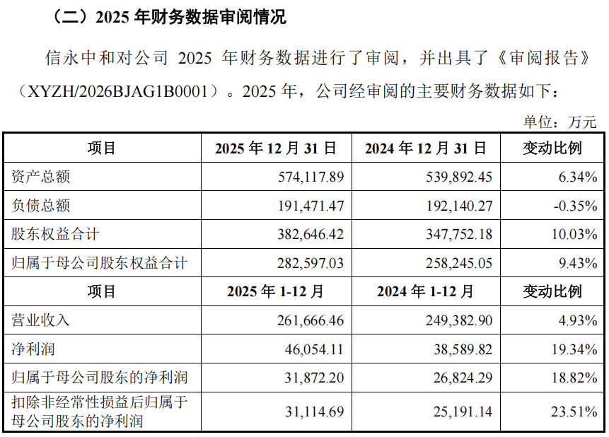 “高中签率”新股，来了！