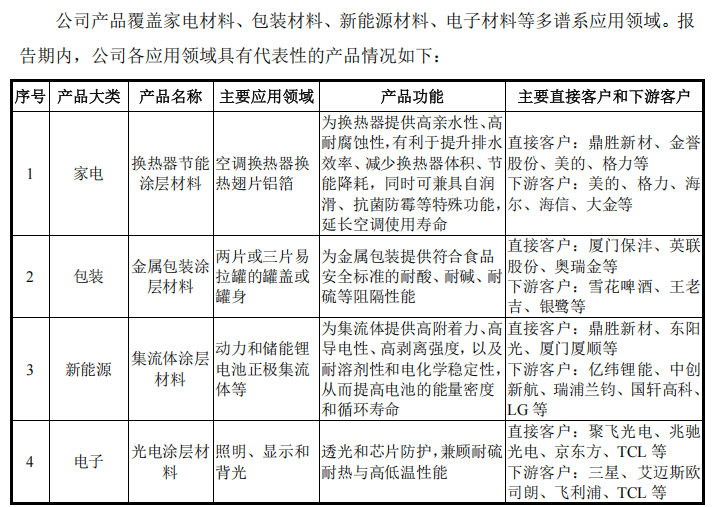 “高中签率”新股，来了！