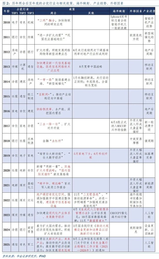 华金证券：A股短期韧性仍可能较强 今年的主线行业是什么？