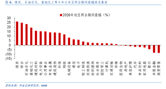 华金证券：A股短期韧性仍可能较强 今年的主线行业是什么？