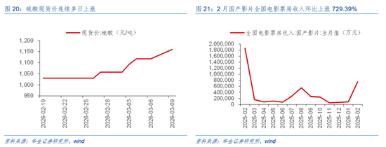 华金证券：A股短期韧性仍可能较强 今年的主线行业是什么？