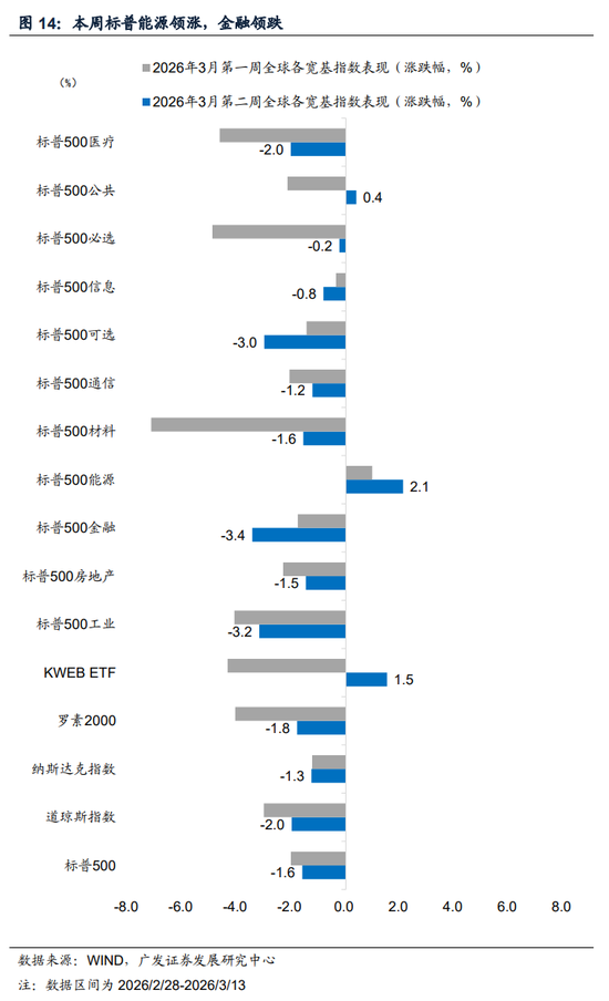 广发证券：地缘政治冲突框架下资产定价的四个阶段