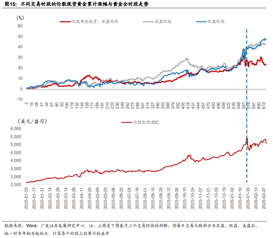 广发证券：地缘政治冲突框架下资产定价的四个阶段
