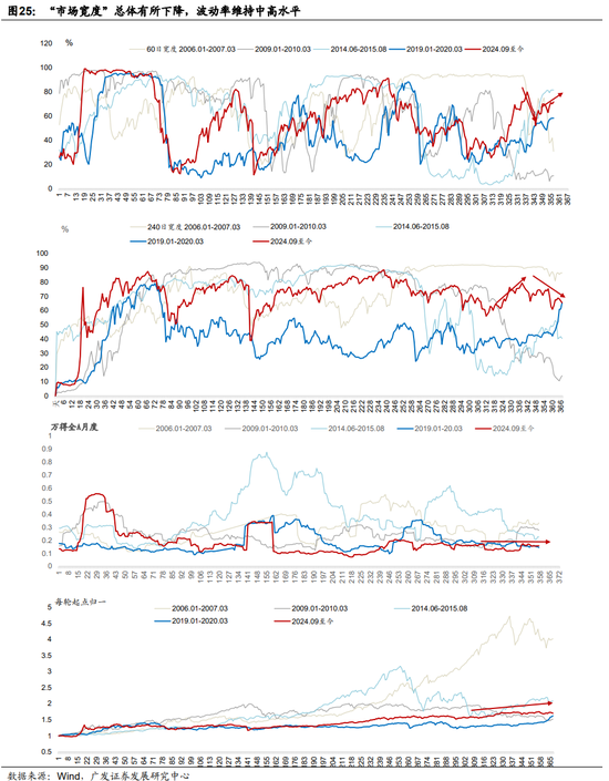 广发证券：地缘政治冲突框架下资产定价的四个阶段