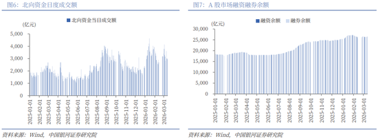 银河策略:“十五五”定调 A股韧性体现在哪些板块?