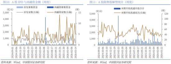 银河策略:“十五五”定调 A股韧性体现在哪些板块?