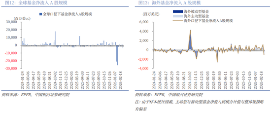 银河策略:“十五五”定调 A股韧性体现在哪些板块?