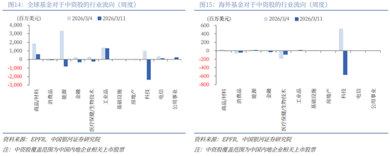 银河策略:“十五五”定调 A股韧性体现在哪些板块?