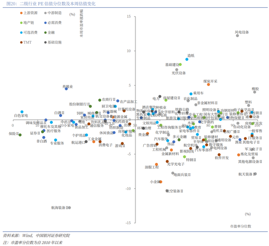 银河策略:“十五五”定调 A股韧性体现在哪些板块?