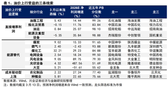 兴证策略：地缘定价的变化，及A股如何应对？