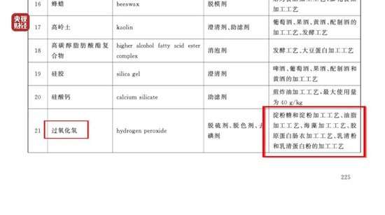 央视曝光网红鸡爪:用双氧水漂白,工人自己从来不吃,“乖媳妇”电商平台已下架