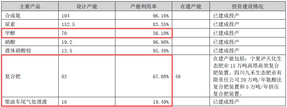 主要产品价格大幅下跌!化肥“牛股”泸天化2025年扣非亏损额同比扩大99.36% 公司:全员参与了降本增效