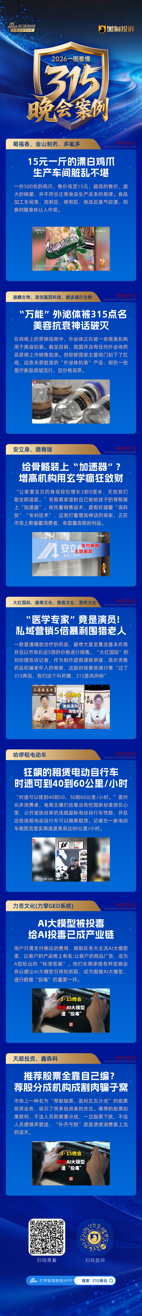 一文看懂 | 央视3·15七弹连发!直击漂白鸡爪、荐股骗局、AI投毒,蜀福香、哈啰租电动车等企业上榜