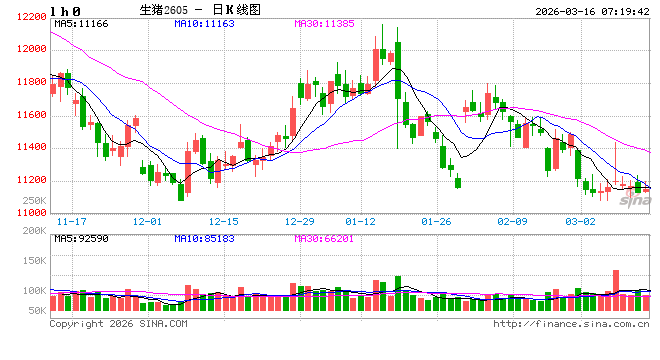 破解生猪保险骗保顽疾 让惠农资金真正惠民生