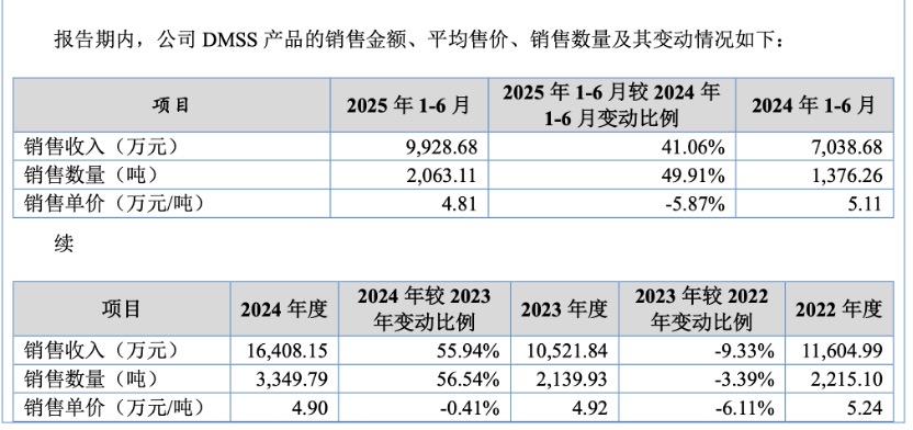 IPO雷达| 股权存多层嵌套架构,彩客科技因何逆势扩产?