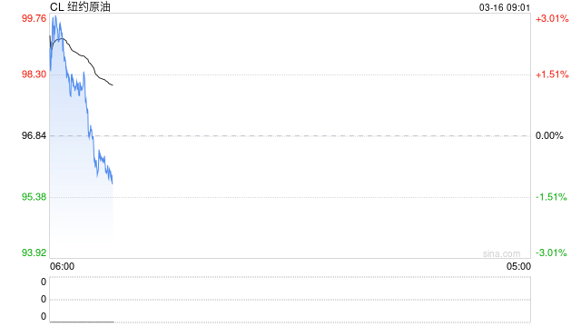 原油周报：美伊战事升级，油价再次拉升