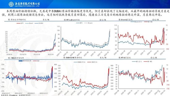 原油周报：美伊战事升级，油价再次拉升