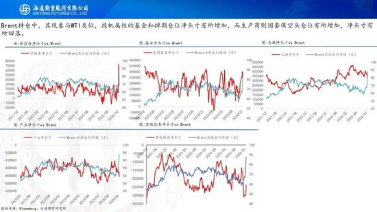 原油周报：美伊战事升级，油价再次拉升
