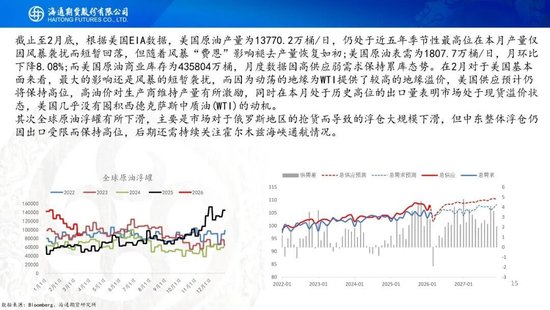 原油周报：美伊战事升级，油价再次拉升