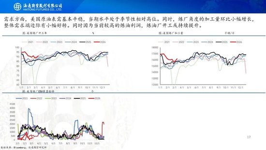 原油周报：美伊战事升级，油价再次拉升