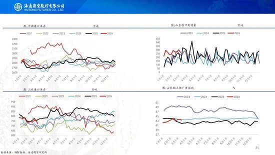 原油周报：美伊战事升级，油价再次拉升