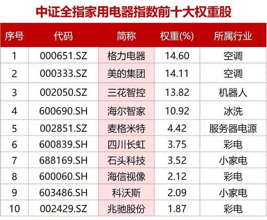 家有一宝！“政策+技术+出海”三重共振，又一实力ETF周一（3月16日）重磅开售