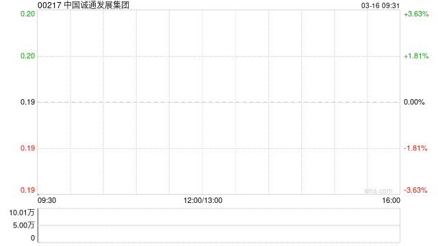 中国诚通发展集团发布2025年度业绩 股东应占溢利4785.1万港元同比增长23.9%