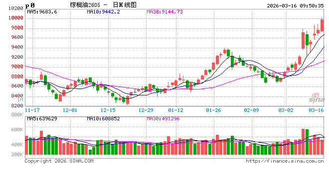 光大期货:3月16日农产品日报