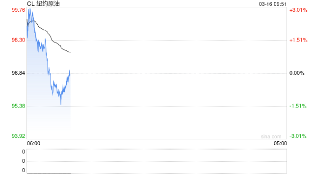 光大期货:3月16日能源化工日报