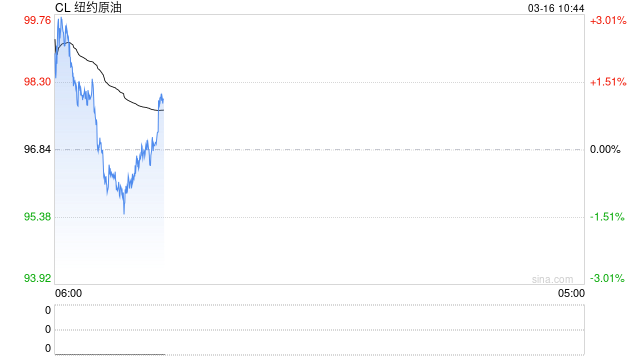 华泰期货：伊朗局势动荡，商品市场维持高波动