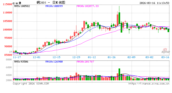 中信建投期货:3月16日工业品早报