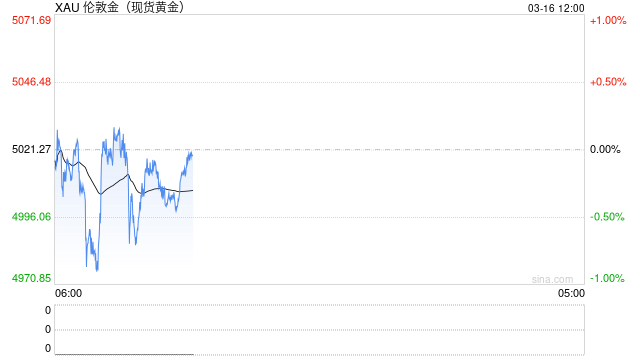 黄金白银再现断崖式跳水