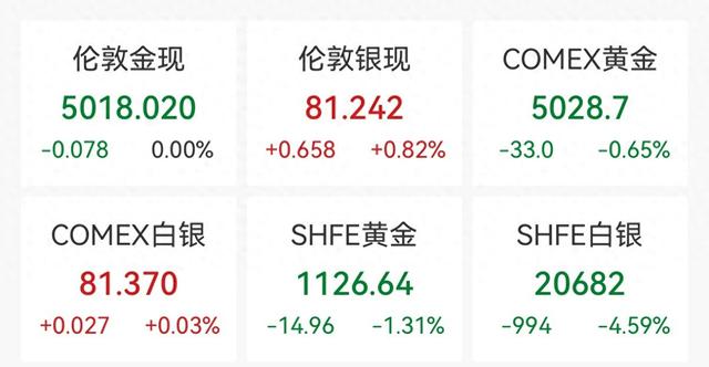 黄金白银再现断崖式跳水