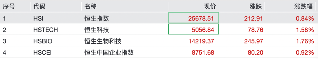 “老登股”,逆势大涨!