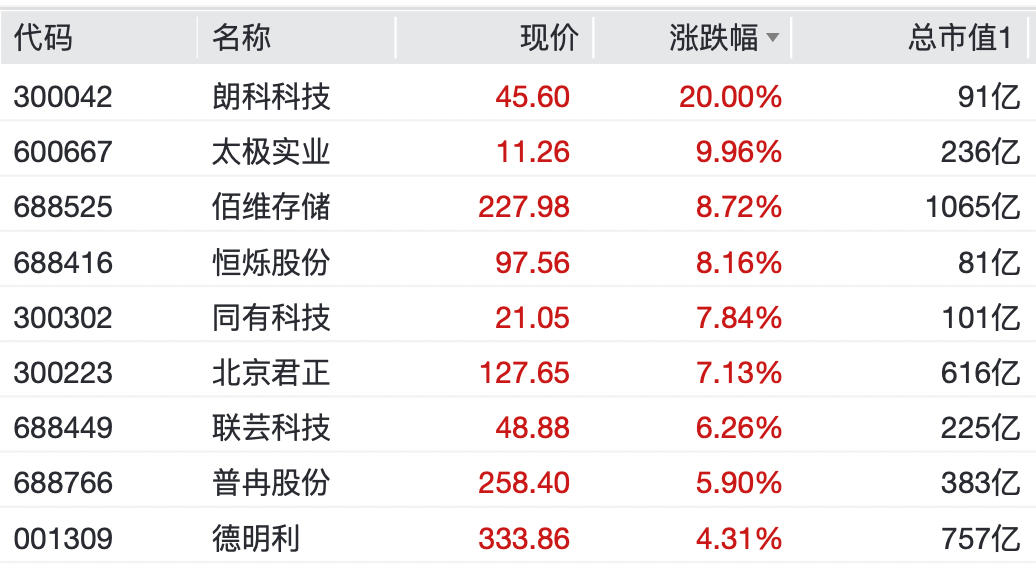 “老登股”,逆势大涨!