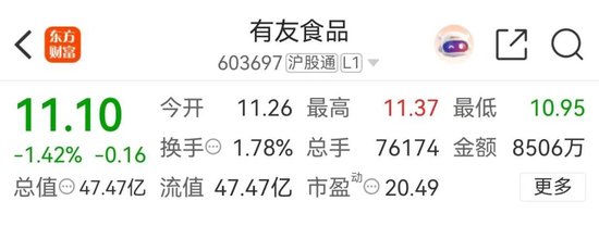 漂白鸡爪企业致歉,与辉同行回应“被拖下水”!“凤爪第一股”撇清后还是跌了