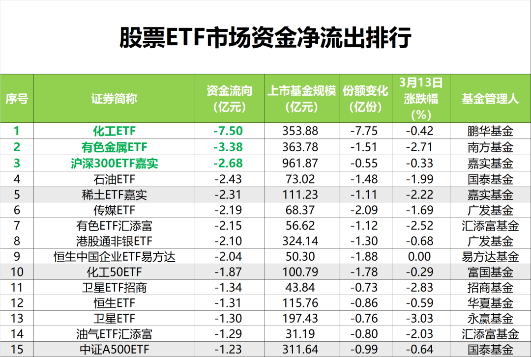 超77亿元，抄底！